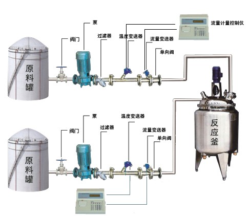 反应釜自动定量配料设备